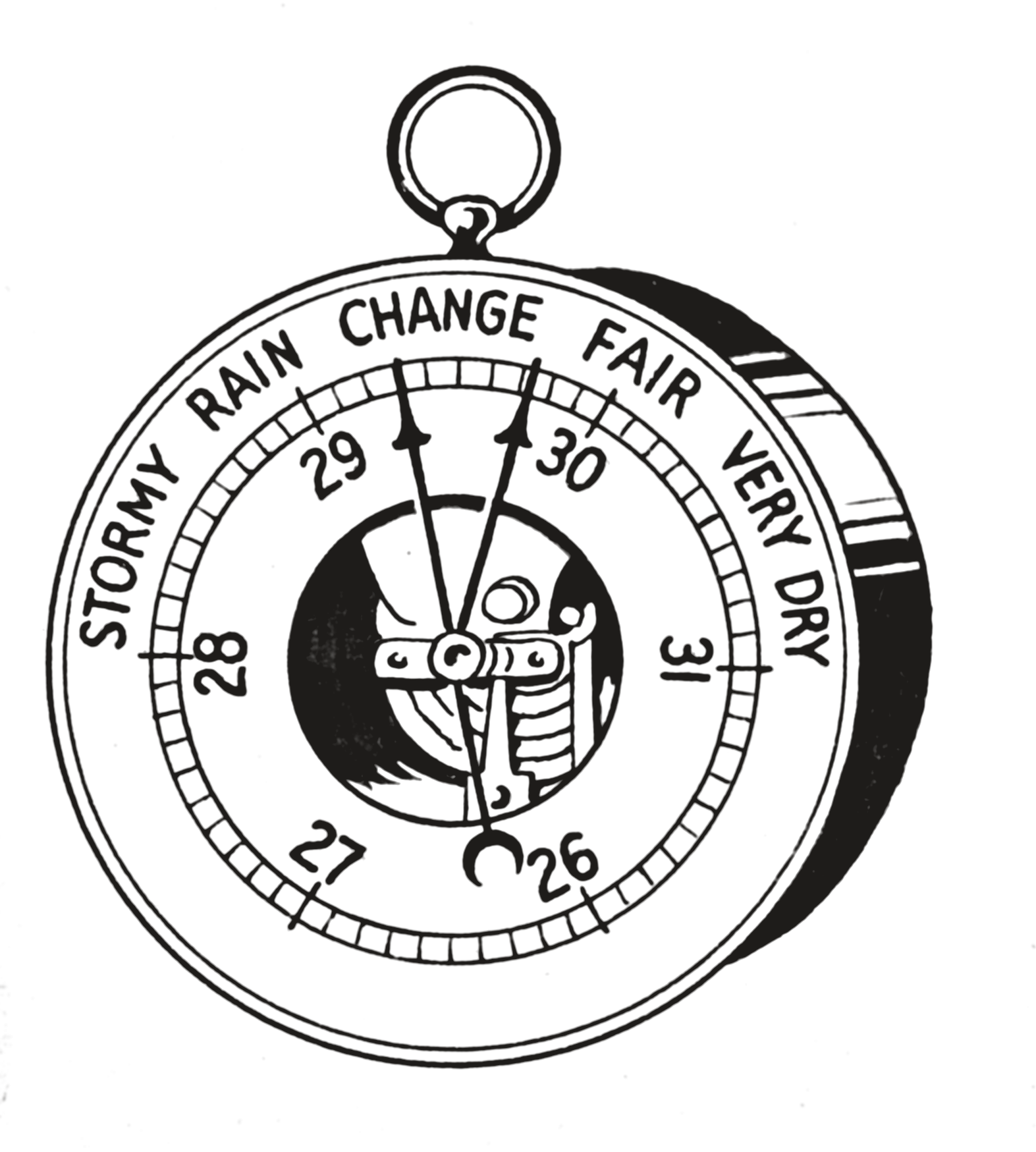 A barometer dial marked Stormy, Rain, Change, Fair, and Very Dry.